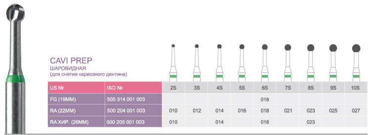 Боры твердосплавные для удаление кариозного дентина - RA Cavi-Prep 27 (Prima Classic)